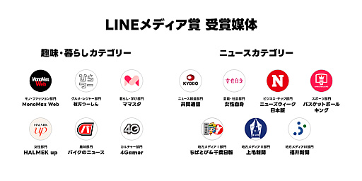 画像ギャラリー No.002のサムネイル画像 / 4Gamer.netが「LINEメディア賞」を受賞しました。LINE NEWS AWARDS 2025 カルチャー部門で高いユーザー支持を獲得