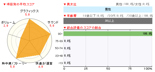 グラフ