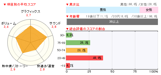 グラフ