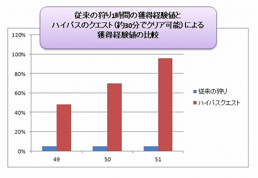 画像ギャラリー No.010のサムネイル画像 / 【PR】あの「リネージュ」でレベル上げが爆速に? キャラ作成から2週間でエンドコンテンツに挑戦できる“ハイパス”を試してみた