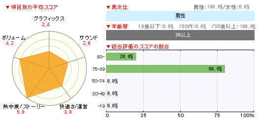 グラフ