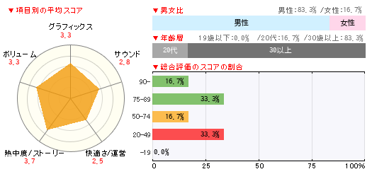 グラフ