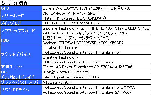꡼ No.008Υͥ / Sound Blaster X-Fi Titanium HDץӥ塼ϤϤ̥Ρɤ