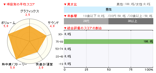グラフ