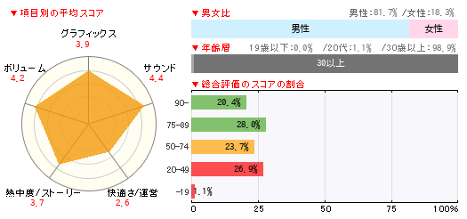 グラフ