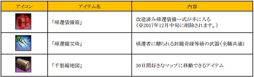 画像ギャラリー No.001のサムネイル画像 / 「新・天上碑」新規地域「高麗宮」やクエスト「魔物の誕生」が実装