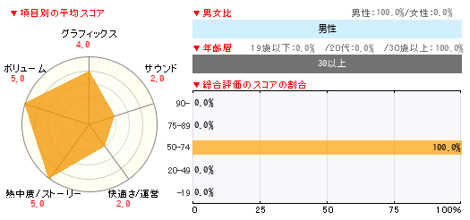 ¥°¥é¥Õ