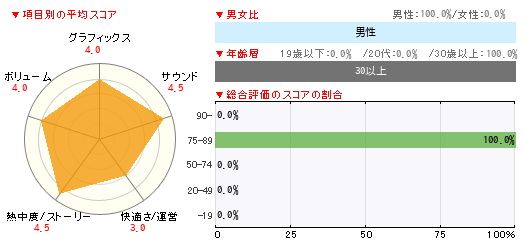 ¥°¥é¥Õ