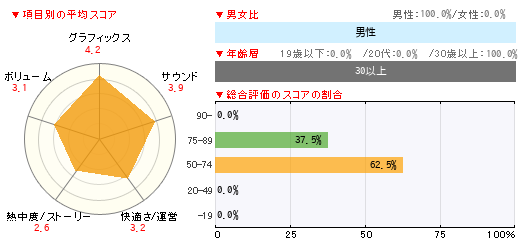 グラフ