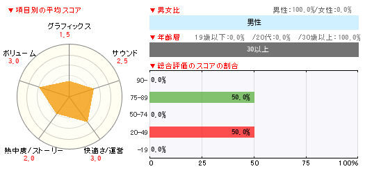 グラフ