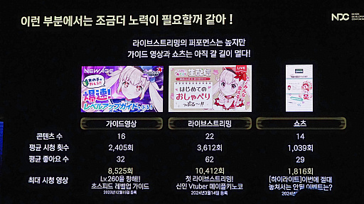 ���������꡼ No.016�Υ���ͥ������ / ���ܤΥᥤ�ץ륹�ȡ��꡼��VTuber�֥ᥤ�פ��ڤλҡפ����ޤ줿�櫓�����ɤ��Υ��ߥ�˥ƥ��ޥ͡����㡼�����ֱ��NDC25��