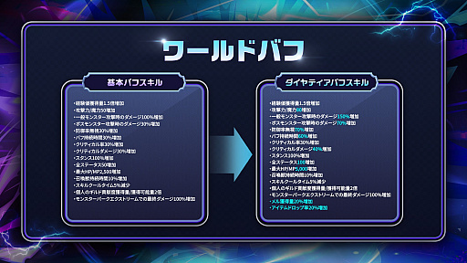 画像ギャラリー No.015のサムネイル画像 / 「メイプルストーリー」に新職業「レン」登場。友人の頼みで世界を歩く緋眼の旅人。最新大型アプデ「ASSEMBLE」情報をお届け【PR】