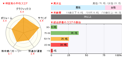 グラフ