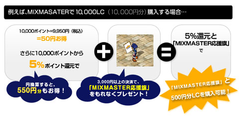 ���������꡼ No.002�Υ���ͥ������ / �֥ߥå����ޥ������ס�Gamer-Point�Ƿ�Ѥ����5��Ը�����륭���ڡ���