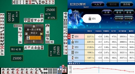 ���������꡼ No.006�Υ���ͥ������ / �֥���饤����� Maru-Jan�ץȥåץץ쥤�䡼�Υǡ���7000�����̤���Ѥ������AI��KIRIN��Ver.0.1��������