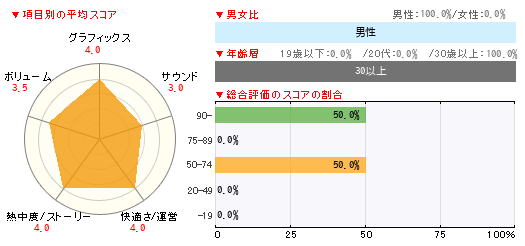 グラフ