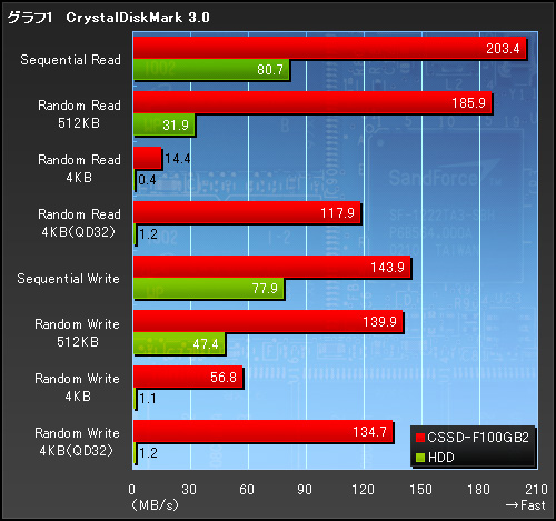 画像ギャラリー No.012のサムネイル画像 / 【PR】SSDでゲームは速くなるのか。Corsair製SSD「Force Series」に,その答えがあった