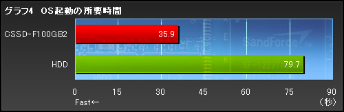 画像ギャラリー No.015のサムネイル画像 / 【PR】SSDでゲームは速くなるのか。Corsair製SSD「Force Series」に,その答えがあった