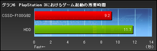 画像ギャラリー No.017のサムネイル画像 / 【PR】SSDでゲームは速くなるのか。Corsair製SSD「Force Series」に,その答えがあった