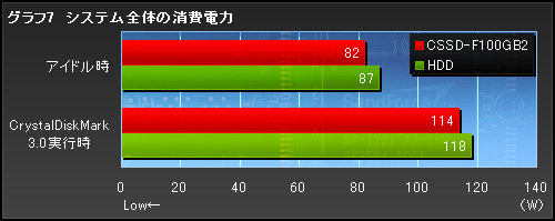 画像ギャラリー No.018のサムネイル画像 / 【PR】SSDでゲームは速くなるのか。Corsair製SSD「Force Series」に,その答えがあった