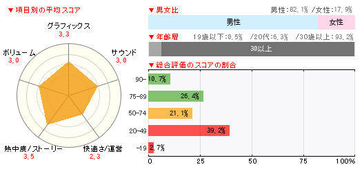 グラフ