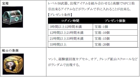 画像ギャラリー No.002のサムネイル画像 / 「RF」3周年記念の6大イベント「周年祭」,第1弾が本日スタート