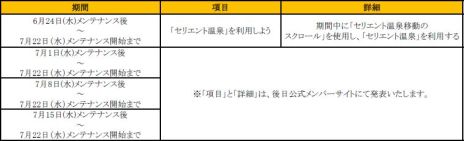 ���������꡼ No.008�Υ���ͥ������ / ��SUN�ס�UPDATE Ver.EP2-15 ���ÿʲ��ɤ����������������ޡ������ޥ�����ǥ����ץ쥤�������륤�٥�Ȥ⥹������