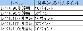 ꡼ No.001Υͥ / SiLKROAD OnlineץƥȤǿץ쥤䡼ԲϿ򳫻ϡ4GamerɼȤǲϿԤäƽפΩĥƥ餪
