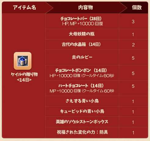 画像ギャラリー No.008のサムネイル画像 / 「RAPPELZ」,本日より「2016バレンタインイベント〜ボッチ軍曹のバレンタイン大作戦〜」開催