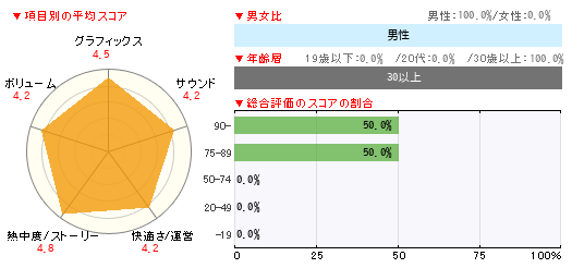 グラフ