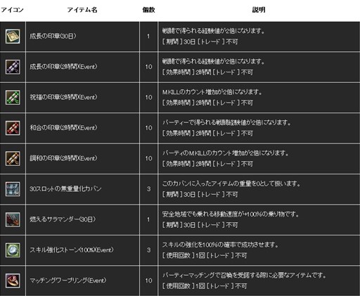画像集#002のサムネイル/「R.O.H.A.N」3月12日に実施のサーバー統合を記念して複数のイベントを開催