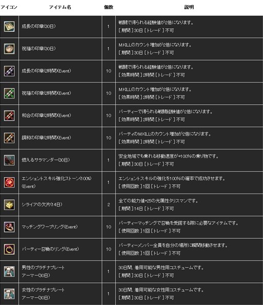 画像集#004のサムネイル/「R.O.H.A.N」3月12日に実施のサーバー統合を記念して複数のイベントを開催