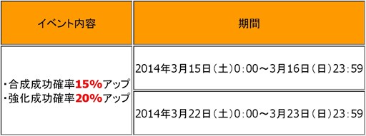 画像集#008のサムネイル/「R.O.H.A.N」3月12日に実施のサーバー統合を記念して複数のイベントを開催