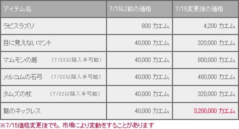 画像ギャラリー No.004のサムネイル画像 / 「Cardinal Saga」正式サービス4周年カウントダウンイベント開催