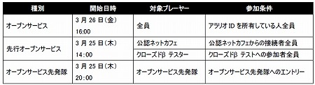 画像ギャラリー No.003のサムネイル画像 / 一足先に戦場へ赴こう。三国志を題材とするオンラインアクションRPG「蒼天」の“先行オープンサービス”が本日スタート