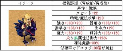 画像ギャラリー No.002のサムネイル画像 / 「君主online」新規ボックス「キーチボックス」を実装。第21回「君主DAY」を7月9日に実施