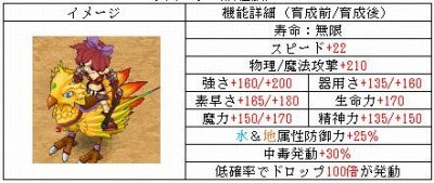 画像ギャラリー No.003のサムネイル画像 / 「君主online」新規ボックス「キーチボックス」を実装。第21回「君主DAY」を7月9日に実施