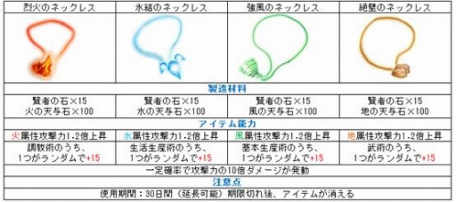 画像ギャラリー No.004のサムネイル画像 / 「君主online」新規ボックス「キーチボックス」を実装。第21回「君主DAY」を7月9日に実施