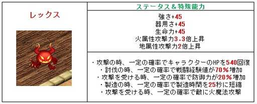 画像ギャラリー No.002のサムネイル画像 / 「君主online」がアップデートを明日実施。ビックリ箱「妖精ボックス」を実装