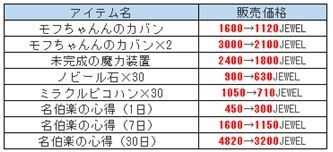 ���������꡼ No.003�Υ���ͥ������ / �ַ���online�װܴ�2��ǯ��ǰ���������ڡ����12��7���˼»ܡ���������ܡ��ʥ�������