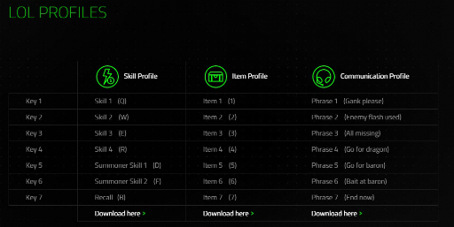 画像ギャラリー No.010のサムネイル画像 / 取り回しが良くなった「Razer Naga Hex V2」は,何が“MOBA向け”なのか。LoLでの使用感をレポート