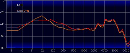 画像ギャラリー No.049のサムネイル画像 / Razerがeスポーツプロ向けに作ったヘッドセット「BlackShark V3 Pro」は,超低遅延&高音質な誰でも使える製品だ【レビュー】