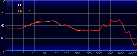 画像ギャラリー No.050のサムネイル画像 / Razerがeスポーツプロ向けに作ったヘッドセット「BlackShark V3 Pro」は,超低遅延&高音質な誰でも使える製品だ【レビュー】
