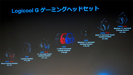 Logicool GΥޡإåɥå4ʤ226˹ȯ䡣̥ǥ2Pro-Gɥ饤С