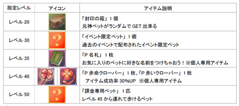 画像ギャラリー No.002のサムネイル画像 / 成長が加速。「ホーリービースト」,経験値が4倍になる新システム