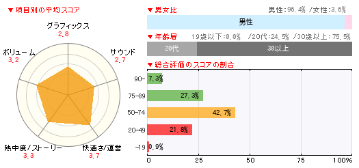グラフ