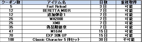 画像ギャラリー No.009のサムネイル画像 / 「WarRock」,“通信ラグ改善トライアル”に参加して“MP5K_SW”を入手しよう