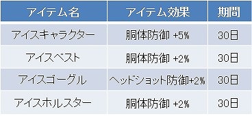 画像ギャラリー No.002のサムネイル画像 / 「WarRock」,新規マップBio Labと傭兵キャラクター「アイス」が実装