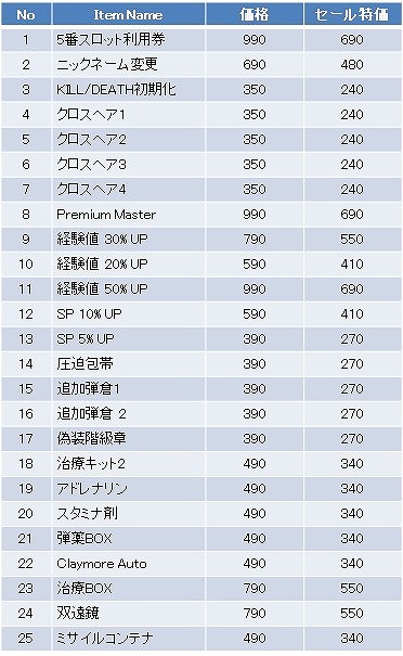 画像ギャラリー No.009のサムネイル画像 / 「WarRock」,新規マップBio Labと傭兵キャラクター「アイス」が実装