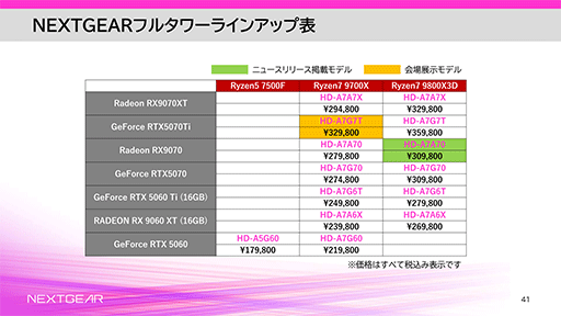 画像ギャラリー No.013のサムネイル画像 / エントリー市場向けゲームPC「NEXTGEAR」がラインナップを一新。デザインと冷却能力にこだわったフルタワー型が加わる